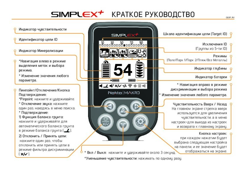 Швидкий старт Simplex Plus (коротка інструкція) • ru